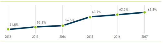 《2019全球科技创新策源城市分析报告》发布 中国在多个学科有创新优势(附图解)