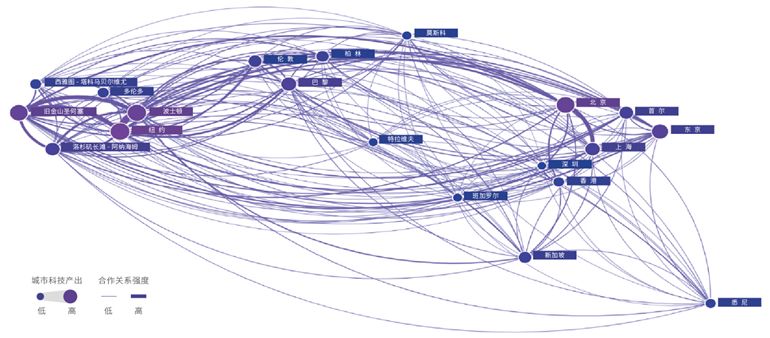 《2019全球科技创新策源城市分析报告》发布 中国在多个学科有创新优势(附图解)